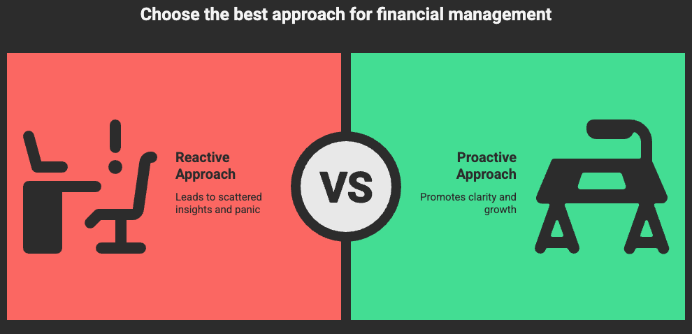 A comparison chart showing a reactive approach with scattered insights versus a proactive approach promoting clarity and boosting business profitability in financial management.